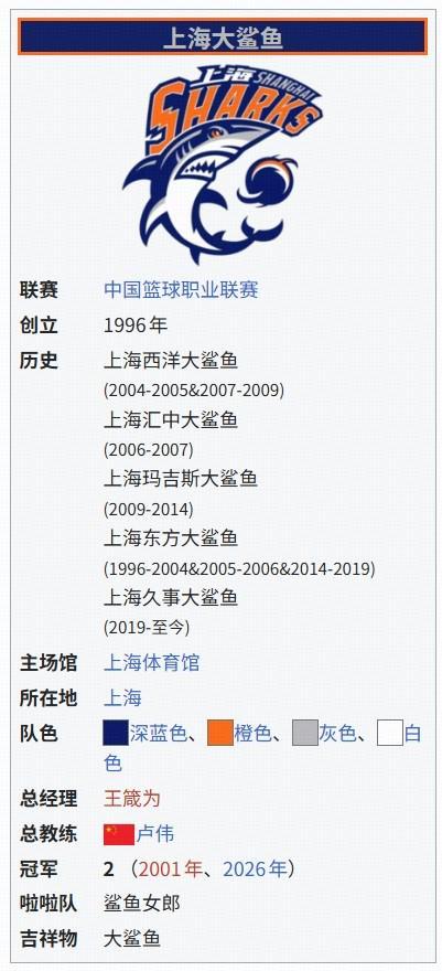 开云体育娱乐app安全-提前剧透？CBA总决赛G4还未开赛，维基百科已显示上海夺冠